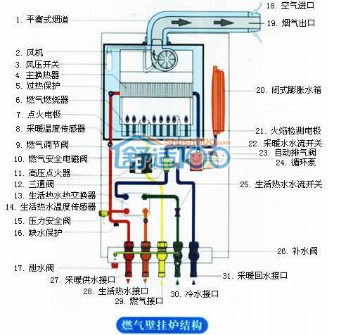 ȼ���ڹ�¯��װͼ�ͳ�������