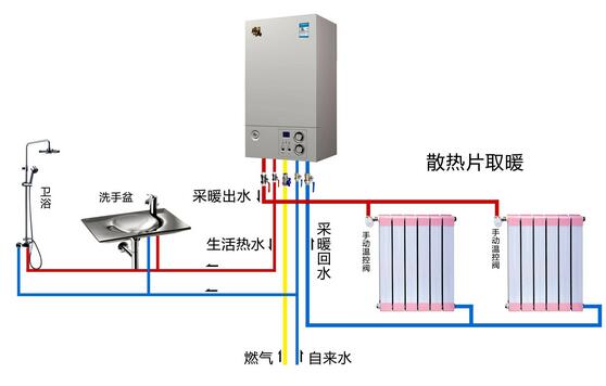 ����ȼ���ڹ�¯�üҸ���ů