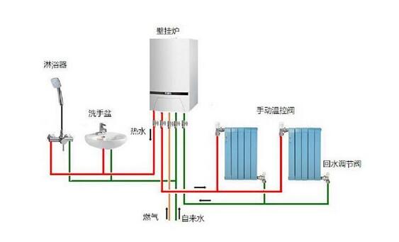 ȼ���ڹ�¯��װЧ��ͼ