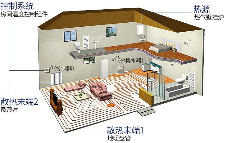 ��ů��װϵͳʾ��ͼ