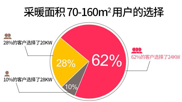 �Բ�ůȼ���ڹ�¯