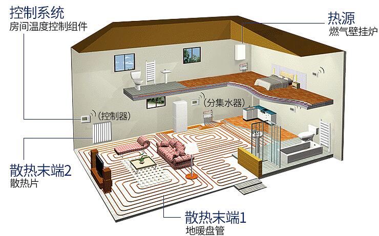 �ڹ�¯��ů����ʹ��С����