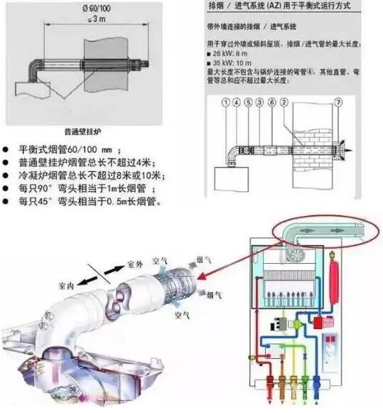 ȼ���ڹ�¯�Ĵ�ѹ����