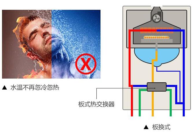 �ڹ�¯���ӵķ�ˮ���Ŀ���