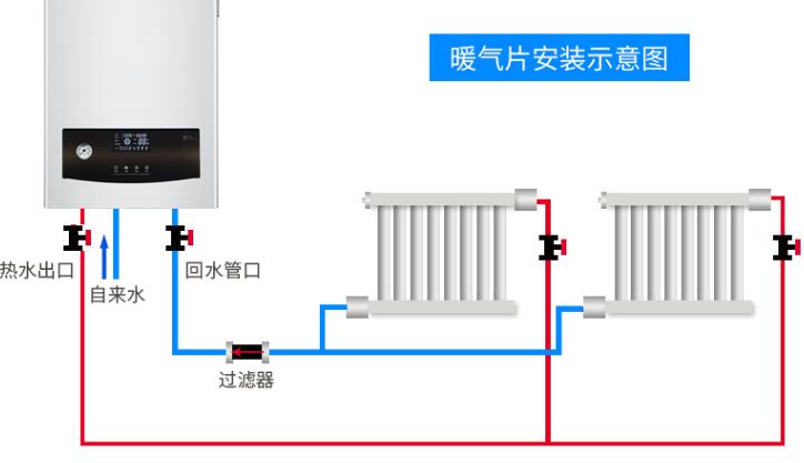 ȼ���ڹ�¯�İ�װ�м��ַ�ʽ?
