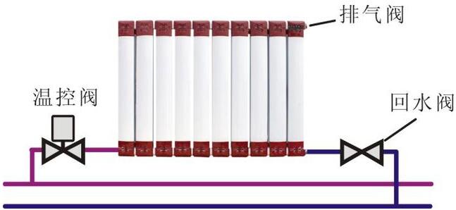 �ڹ�¯��ɢ����