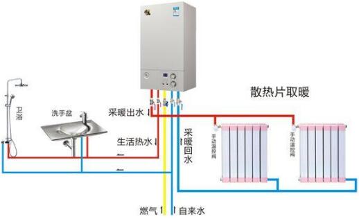 ȼ���ڹ�¯��ɢ����