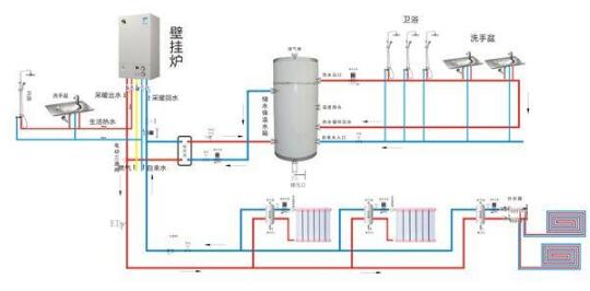 ȼ���ڹ�¯��ɢ�����͵�ů���